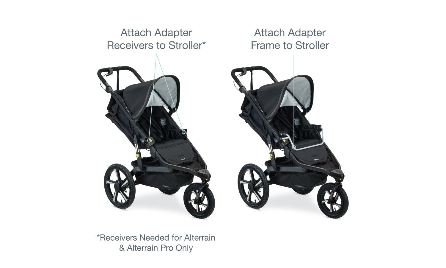 Bob stroller board attachment online