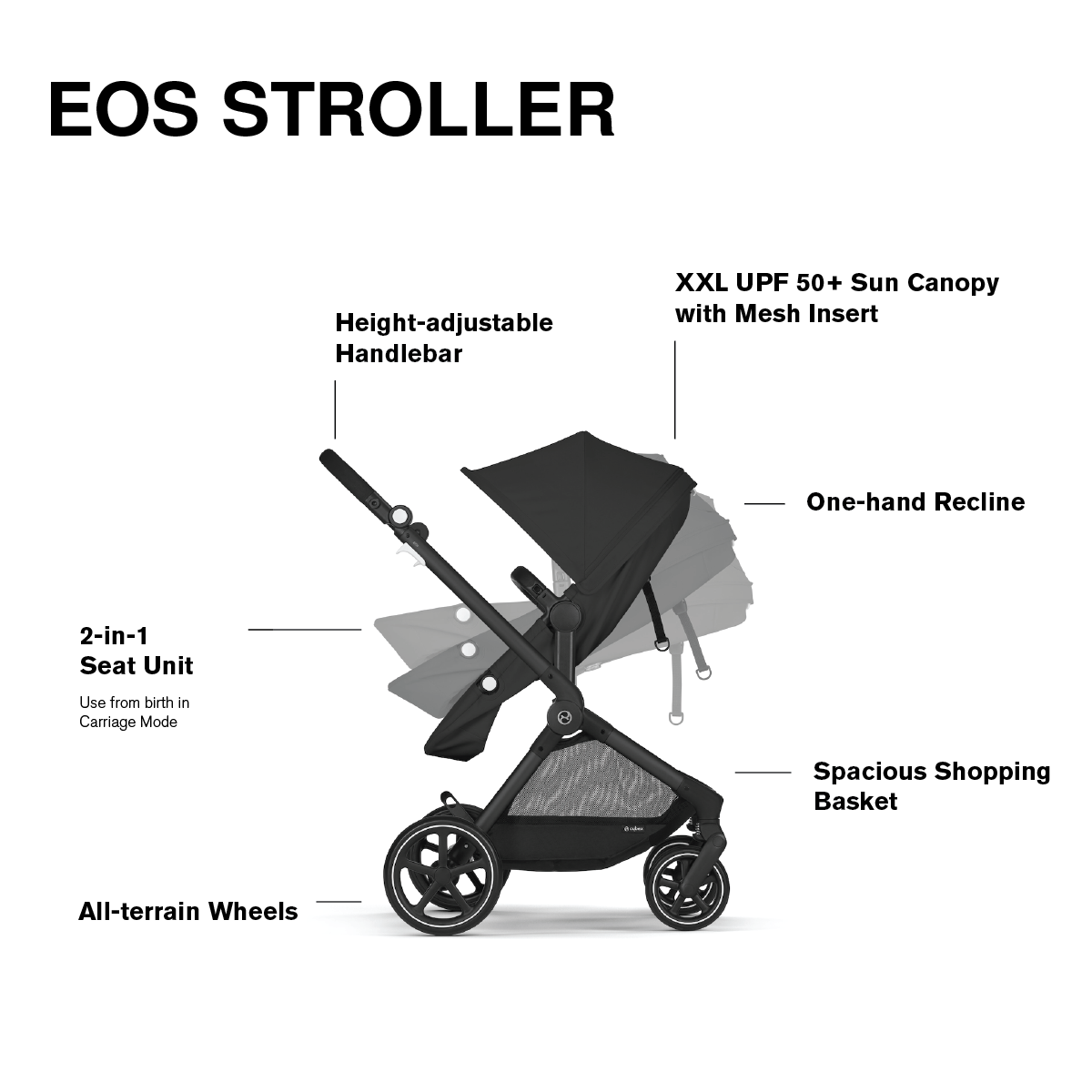 Cybex EOS 5 in 1 Travel System Stroller Lightweight Aton G Infant Ca