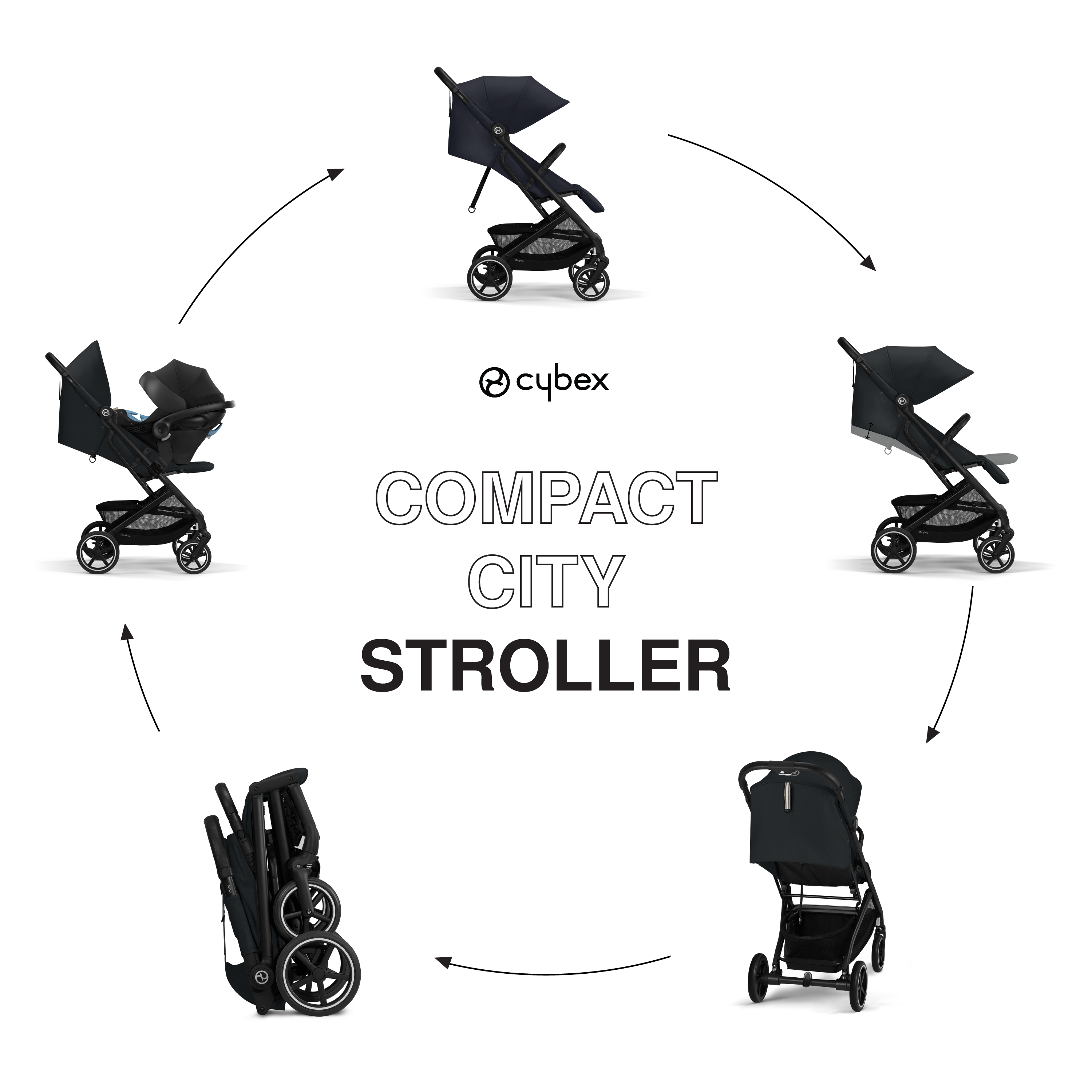 Cybex city stroller hotsell