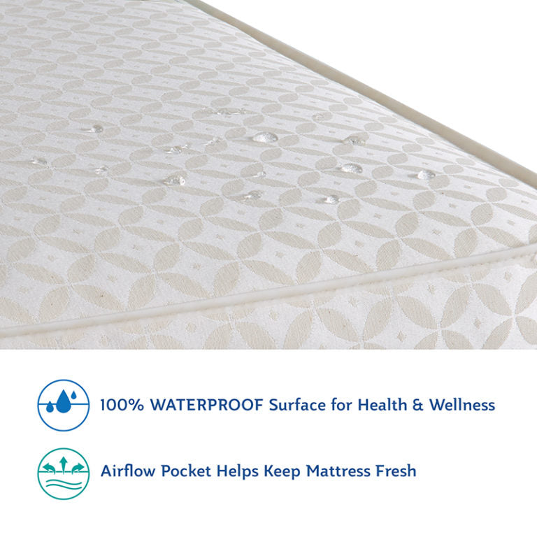 Sealy Baby Posturepedic Grow 2-Stage Crib and Toddler Mattress