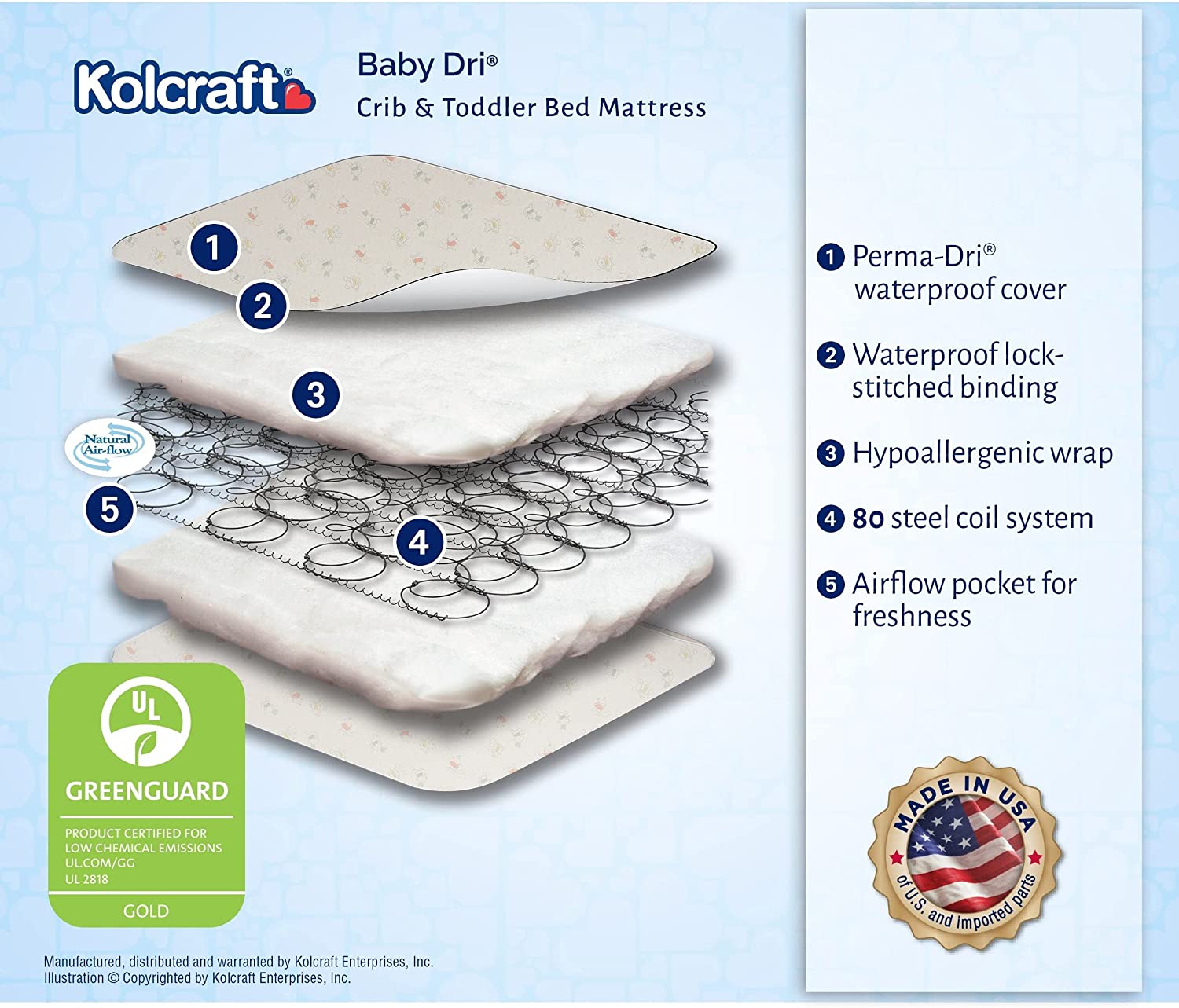 Kolcraft mattress online